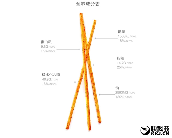 紧跟苹果iPhone 7 卫龙辣条神文案出炉：这就叫逼格