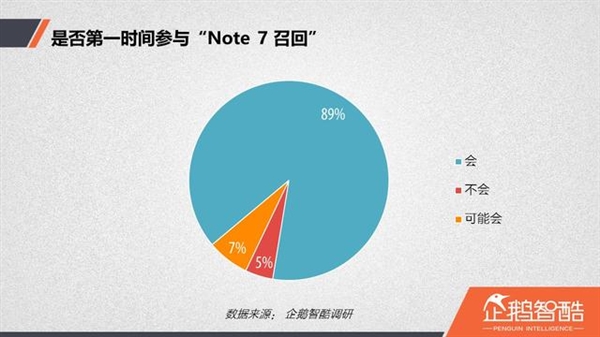 电池中招：放弃Note 7后你会购买哪个品牌手机