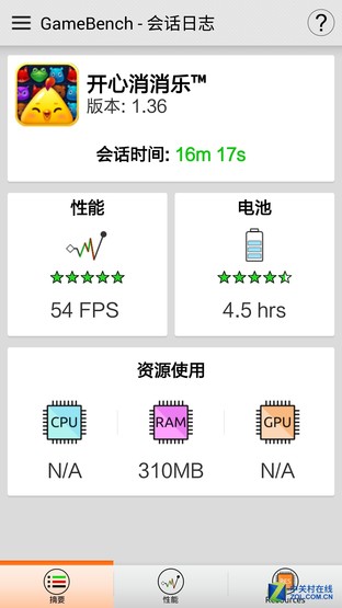 大才能玩的爽 4G内存朵唯A8性能评测 