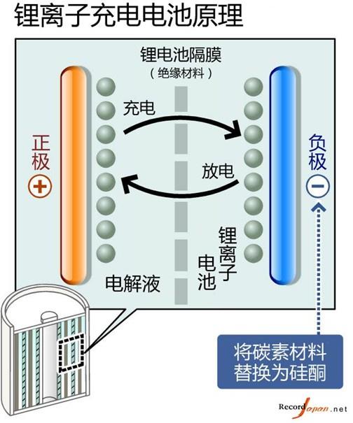 Note 7爆炸：三星用生命普及电池知识和公关价值