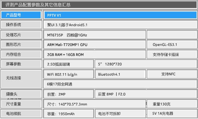 海量视频资源任你看 PPTV V1全面评测（待审核） 