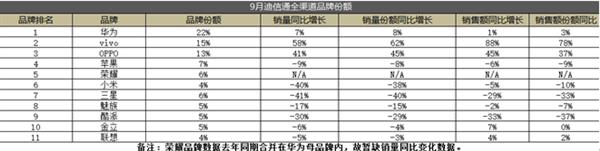 如果不炸 三星Note 7销量将如此恐怖！一声叹息
