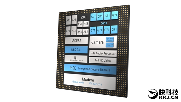 吊打高通821？华为为什么要做麒麟960：真相了