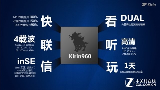 华为Mate 9:除了双摄还将首发麒麟960 