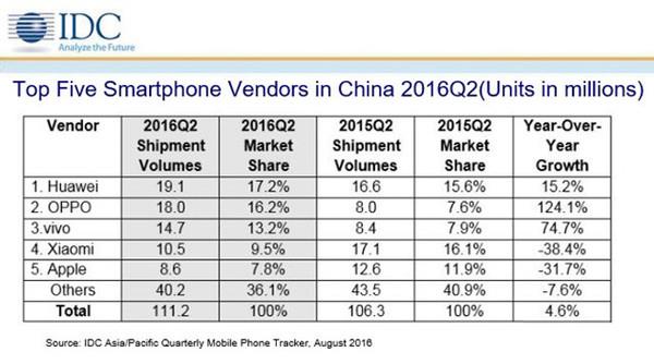 iPhone边骂边买 国产机做3000+为啥那么难？