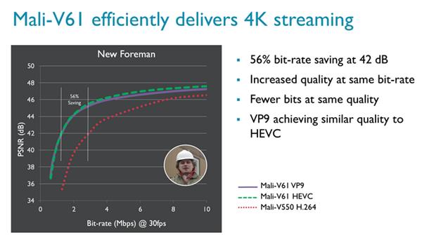 ARM发布Mali-G51 GPU：性能、效能提升60%
