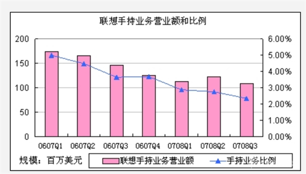 壮士断腕：联想换帅背后 真相是这样
