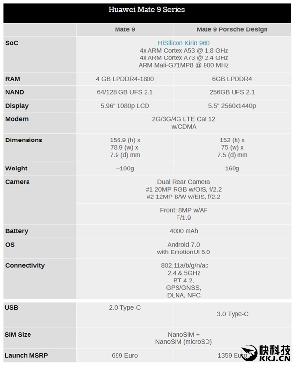 华为mate 9/保时捷版详细参数:usb 3.0 ufs2.1速度狂飙