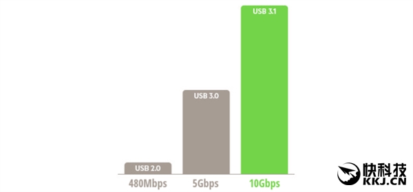 华为Mate 9/保时捷版详细参数：USB 3.0+UFS2.1速度狂飙