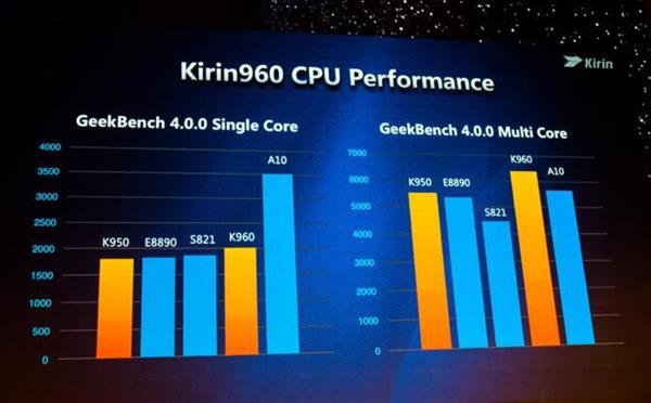 5千你选谁？华为Mate 9对飙iPhone 7P：真相了