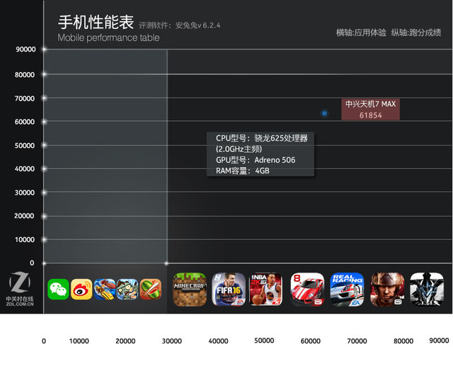 中兴天机7 MAX评测:随时看到好(3D)电影 