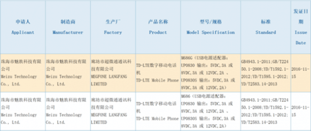 魅族新机通过3C认证：或为PRO 6 Plus 