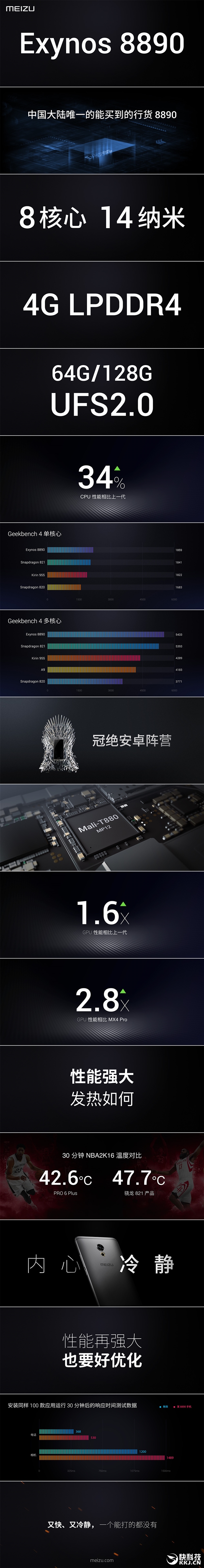 三星8890处理器+5.7寸2K屏！魅族发布新旗舰PRO6 Plus