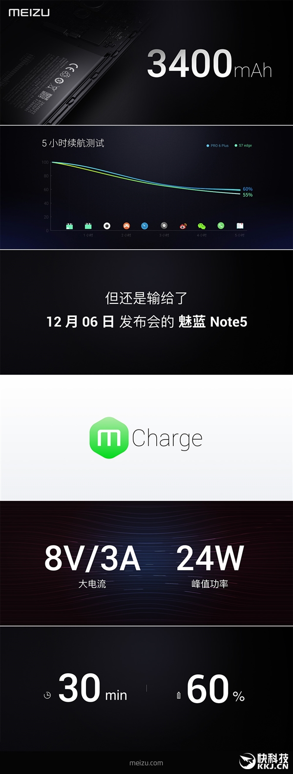 三星8890处理器+5.7寸2K屏！魅族发布新旗舰PRO6 Plus