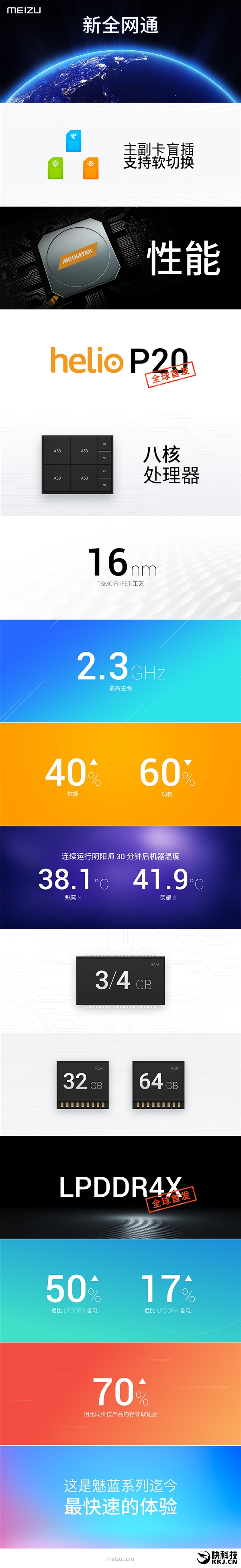 魅蓝X正式发布！全球首发联发科16nm Helio P20