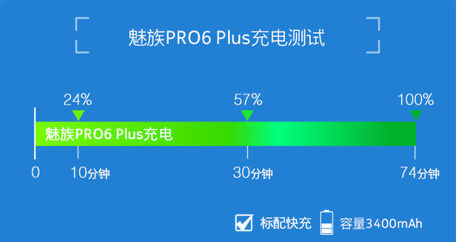 不太一样的大屏旗舰 魅族PRO6 Plus评测 