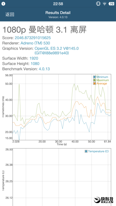 锤子涅槃之作 Smartisan M1L手机评测