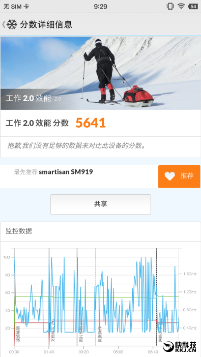 锤子涅槃之作 Smartisan M1L手机评测