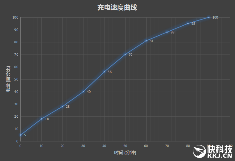 锤子涅槃之作 Smartisan M1L手机评测