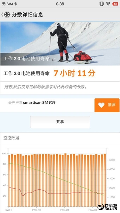 锤子涅槃之作 Smartisan M1L手机评测