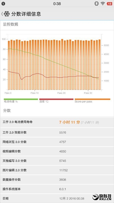 锤子涅槃之作 Smartisan M1L手机评测