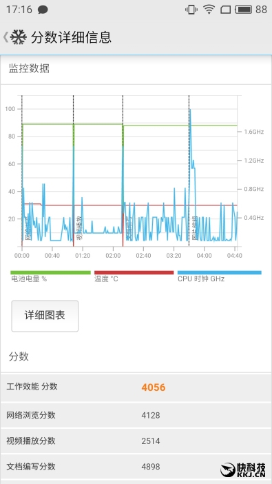 联发科Helio P20全球首发 魅蓝X手机评测
