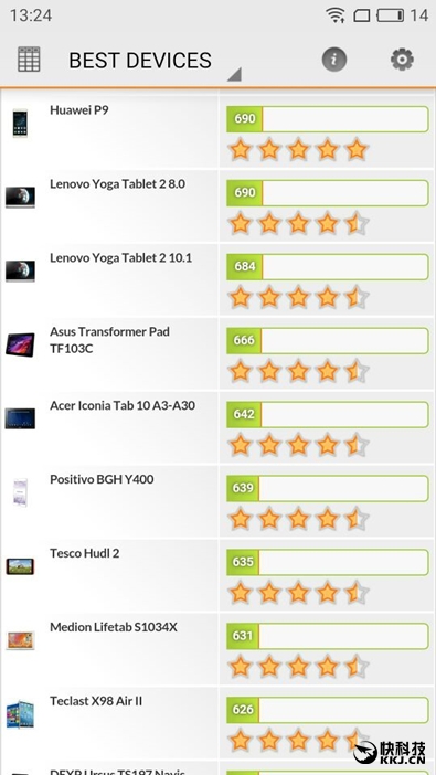 联发科Helio P20全球首发 魅蓝X手机评测