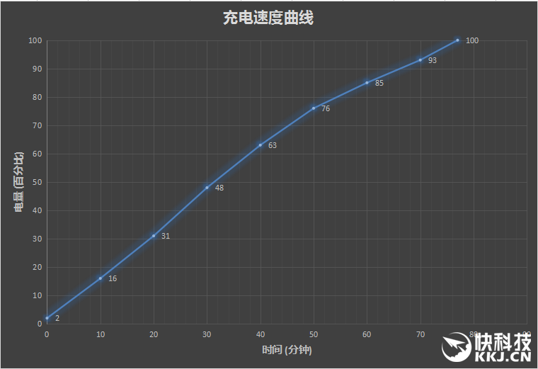 联发科Helio P20全球首发 魅蓝X手机评测