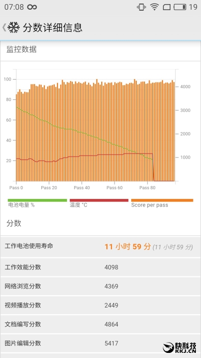 联发科Helio P20全球首发 魅蓝X手机评测