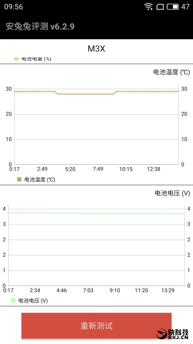 联发科Helio P20全球首发 魅蓝X手机评测