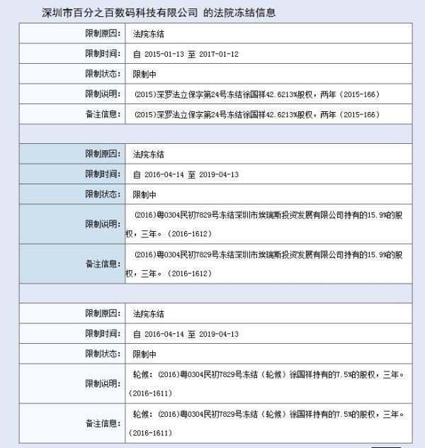 iPhone 6中国被禁售内幕：赢与输苹果都悲剧