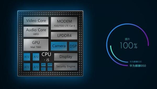 2015年的手机芯片：中国真崛起！