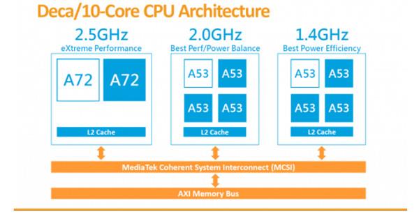 2015年的手机芯片：中国真崛起！