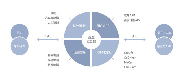 侃侃车联网III：各界大佬都是如何布局 