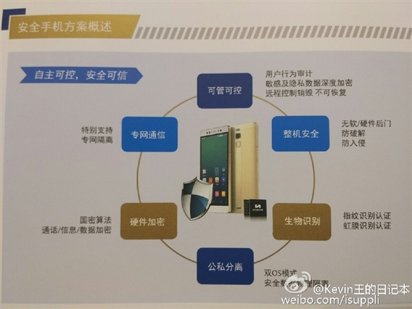 国产最安全手机：自主操作系统+虹膜识别