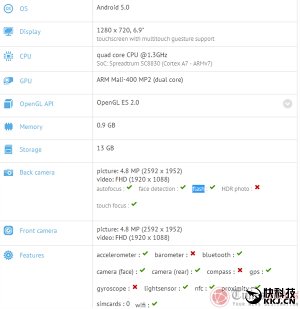 逆袭的开始！HTC新平板曝光：6.9寸+展讯四核