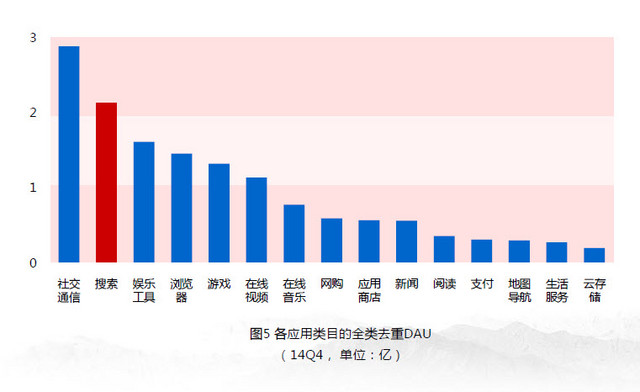 五年技术进化论(一):手机如何改变了生活 