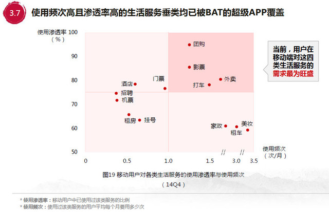 五年技术进化论(一):手机如何改变了生活 