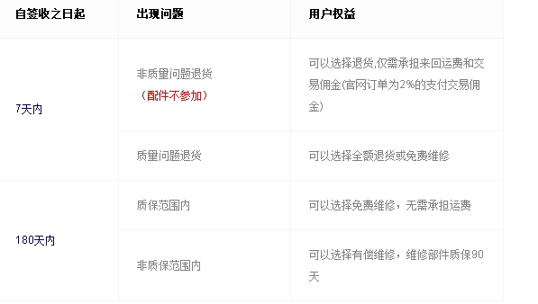 预算不够怎么买iPhone？ 
