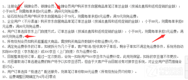 京东免运费门槛涨至99元 你准备好了吗? 