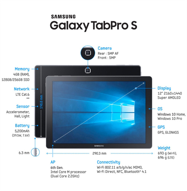 Galaxy TabPro S LTE版面世 