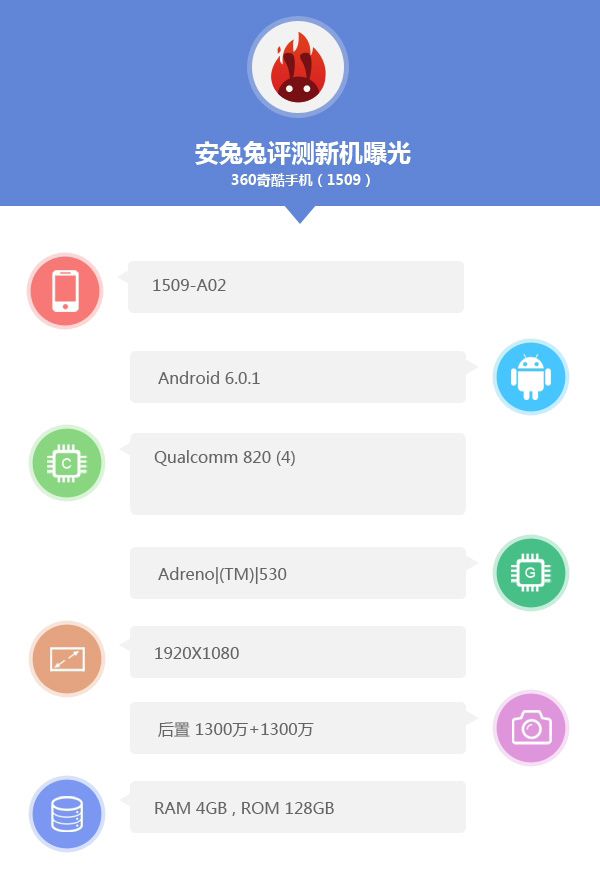 骁龙820/4GB/128GB 安兔兔曝光奇酷新机 