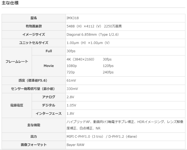 复合AF/三轴防抖 深度解析索尼IMX318 