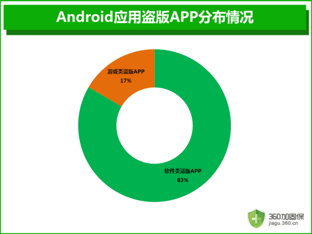 山寨APP泛滥 哪些是用户无法忍受的问题 