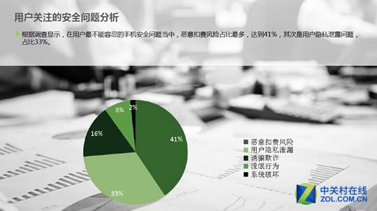 山寨APP泛滥 哪些是用户无法忍受的问题 