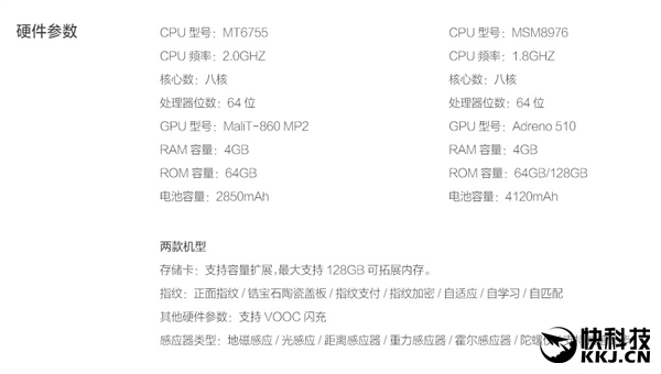 OPPO发布R9/R9 Plus：前置1600万镜头/0.2秒指纹解锁