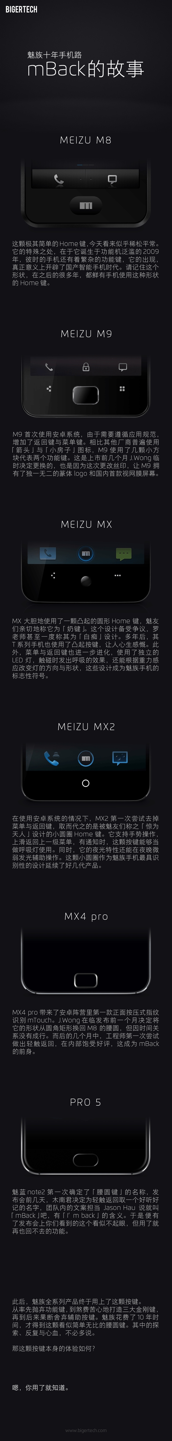 魅族：打造mBack键 我们花了10年