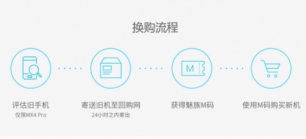 PRO 5换购赞 魅族MX4Pro回收价堪比全新 