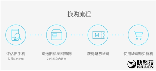 魅族MX4 Pro加1999换购PRO 5：称“负责到底”