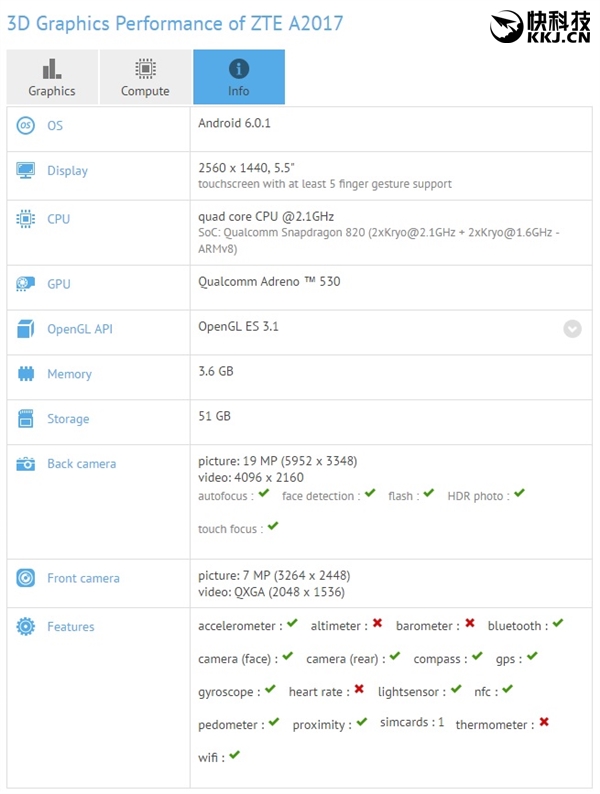 中兴新旗舰机曝光：配置硬罡三星Galaxy S7